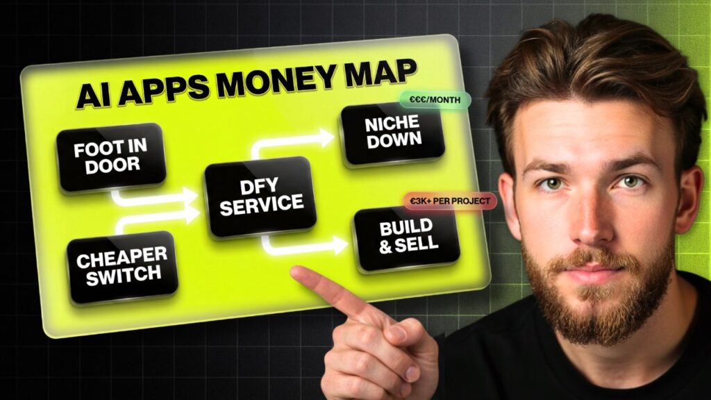5 Ways to Actually Make Money With AI Apps (Not SaaS)