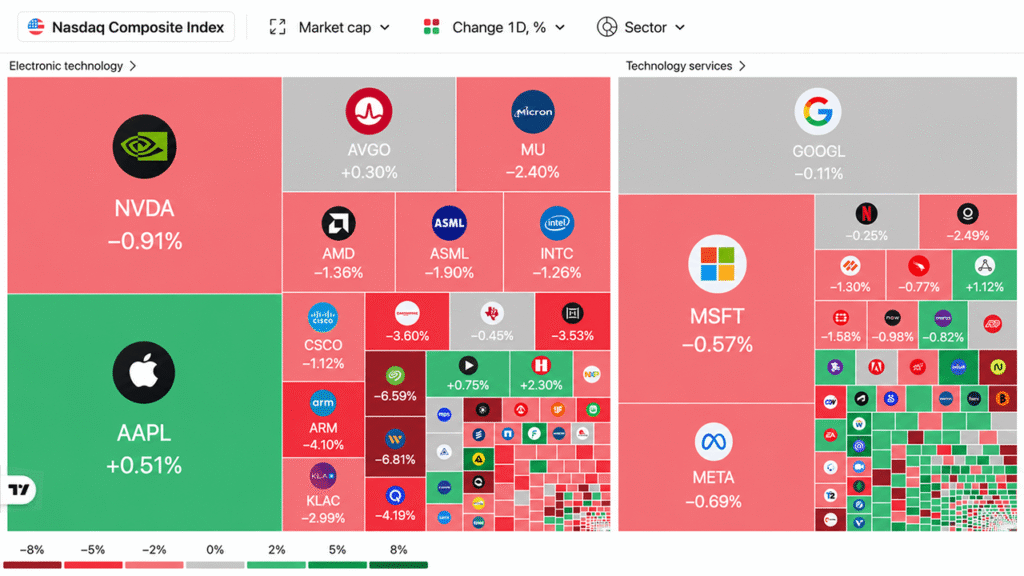 5 Market Signals Reveal How AI Stocks, Oil and Bitcoin Shook Wall Street 5 Market Signals Reveal How AI Stocks, Oil and Bitcoin Shook Wall Street