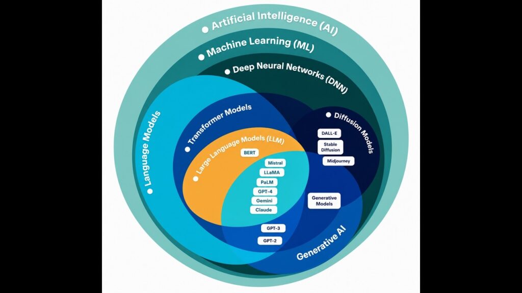 01 - AI Basics: Learn the whole basics of AI in less than 20 minutes!