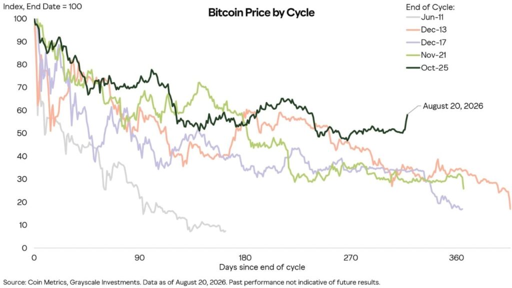 Bitcoin May Hit Turning Point This Week as Durable Bottom Takes Shape Bitcoin May Hit Turning Point This Week as Durable Bottom Takes Shape