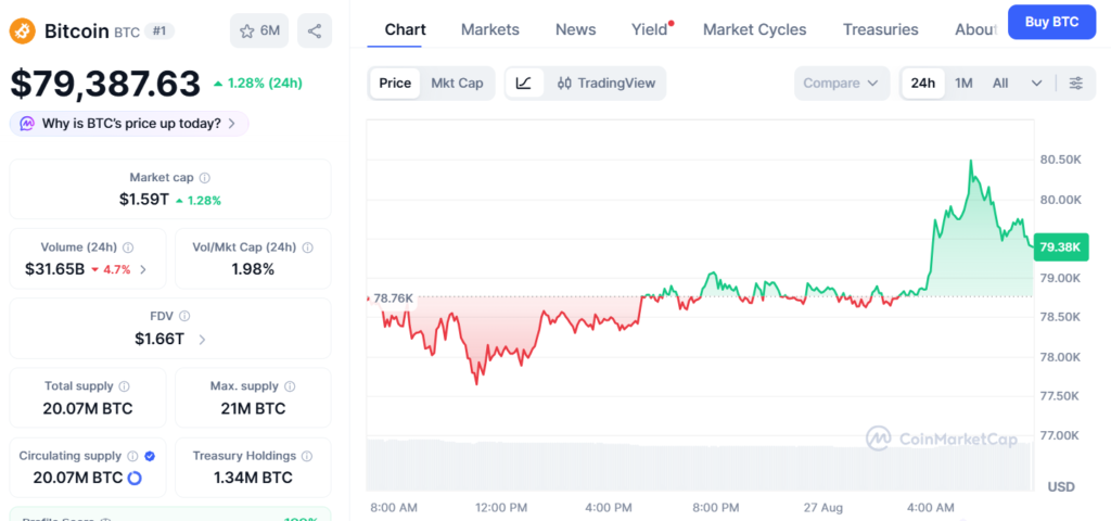 Bitcoin Etfs Erase 5 8B 2026 Deficit As Annual Flows Turn Positive 비트코인 가격