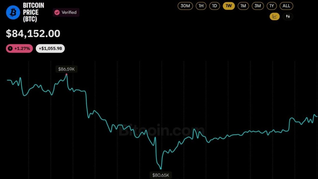 Bitcoin Price is $4K Away From Wiping out the Next Wave of Shorts Bitcoin Price is $4K Away From Wiping out the Next Wave of Shorts