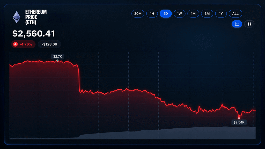 Ethereum Price Cracks as 3 Prediction Markets Make Their Calls Ethereum Price Cracks as 3 Prediction Markets Make Their Calls