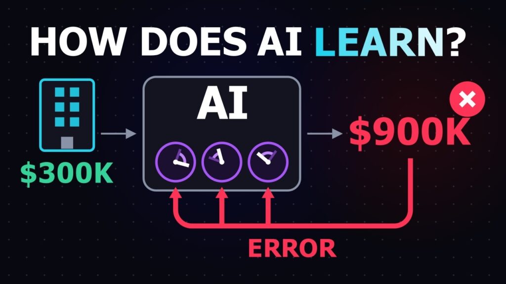 How AI Actually Learns From Data | AI for Beginners